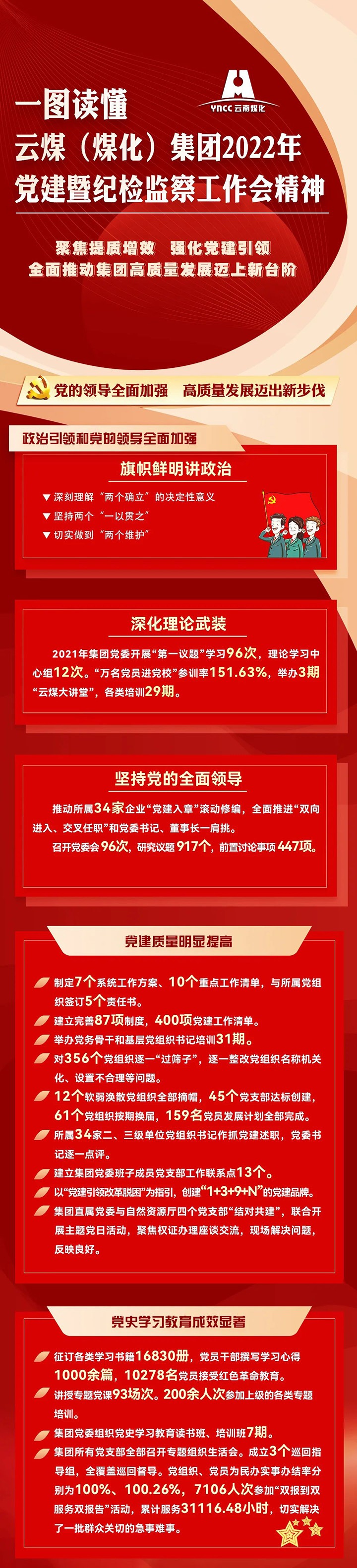 一图读懂云煤（天博）集团2022年党建暨纪检监察事情会精神