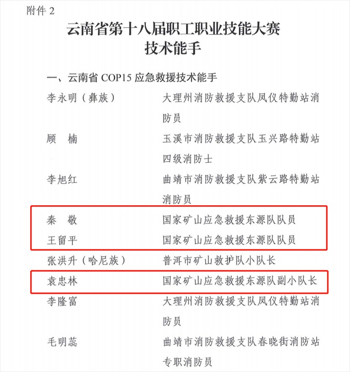 热烈祝贺！云煤（天博）集团21人荣获省第十八届职工职业手艺大赛手艺状元和手艺能手称呼